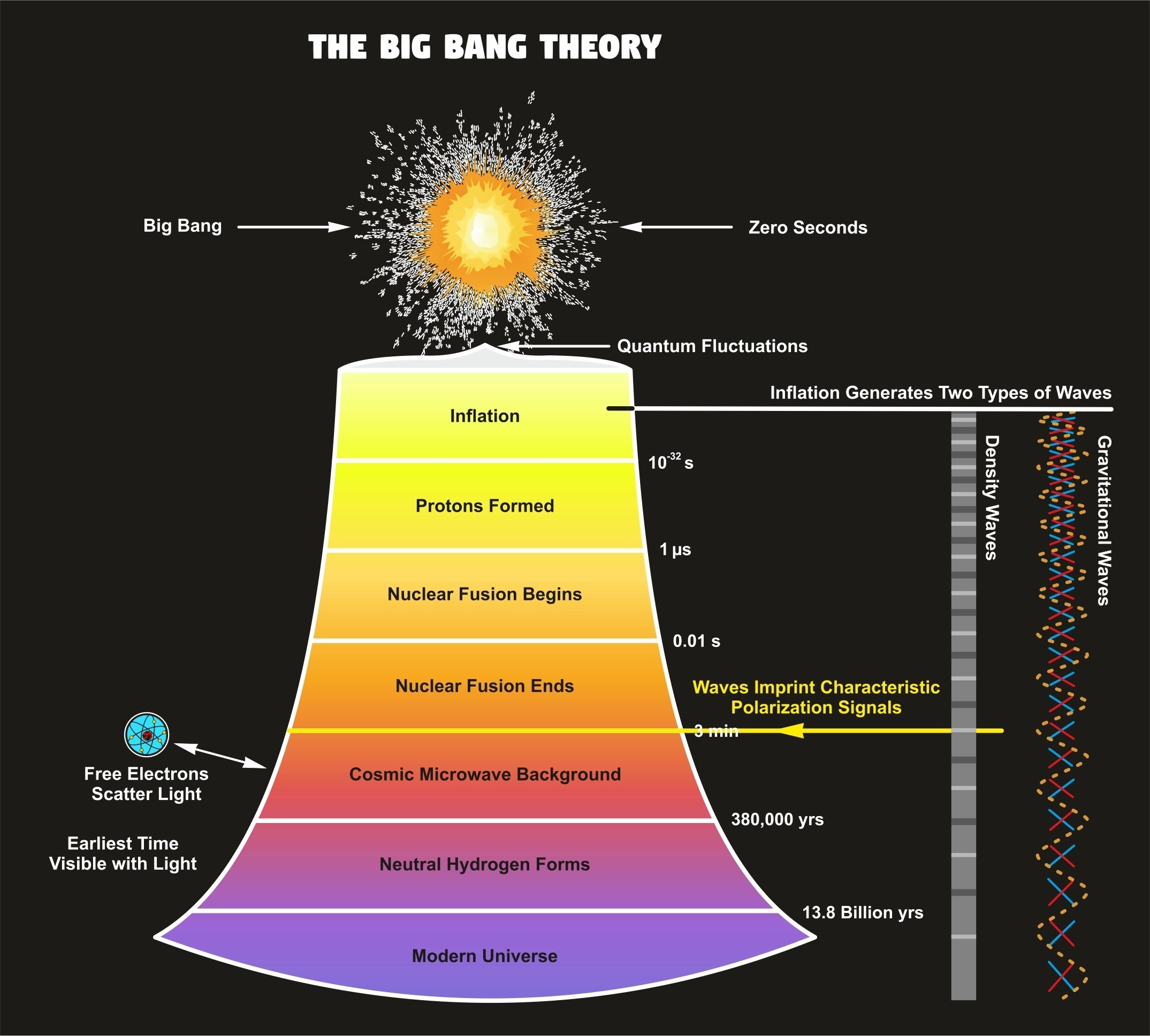 The Cosmic Imprint: A New Hypothesis on Our Universe's Pre-Big Bang Origins