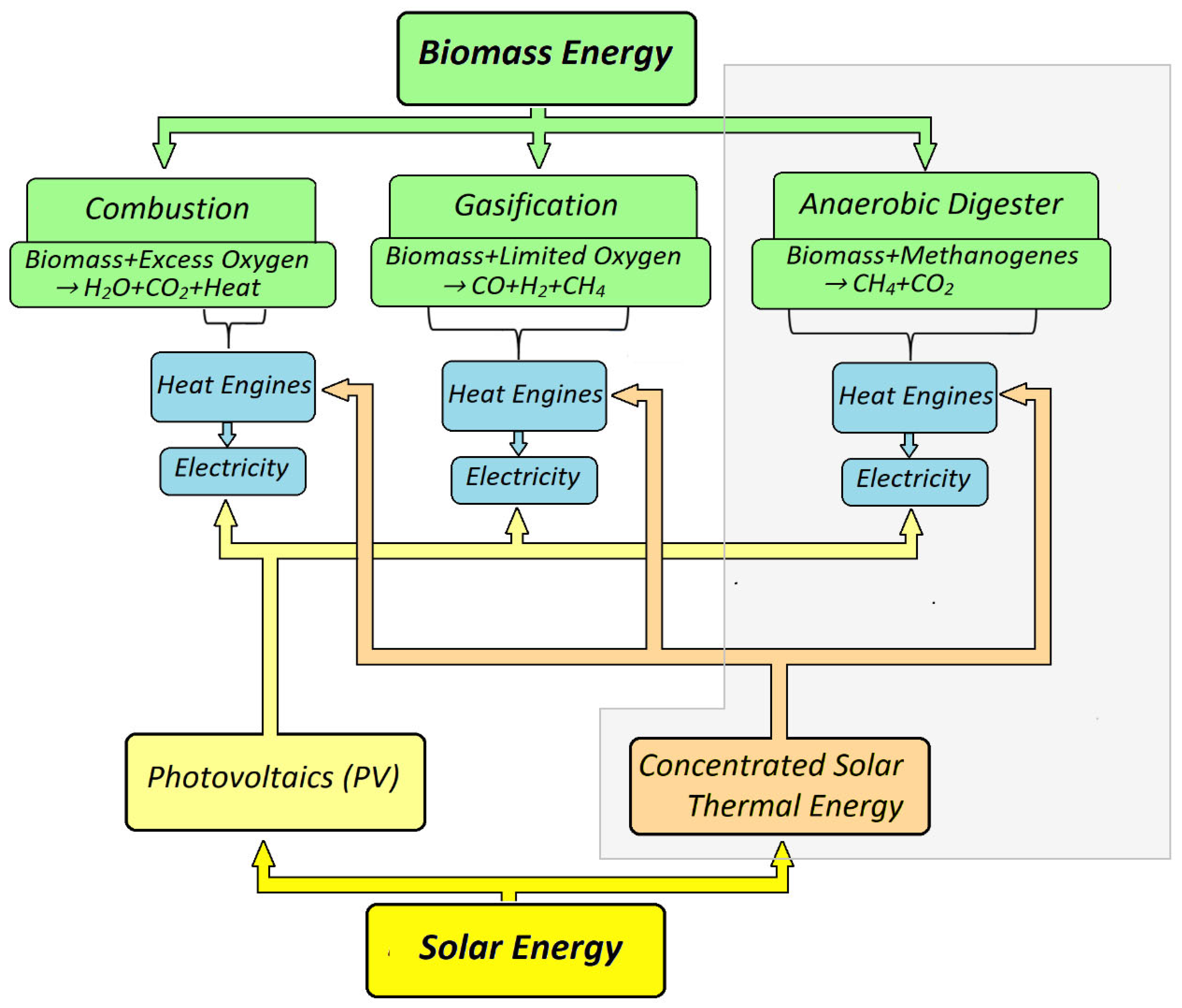 The Hybrid Grid: Orchestrating a Resilient Energy Future