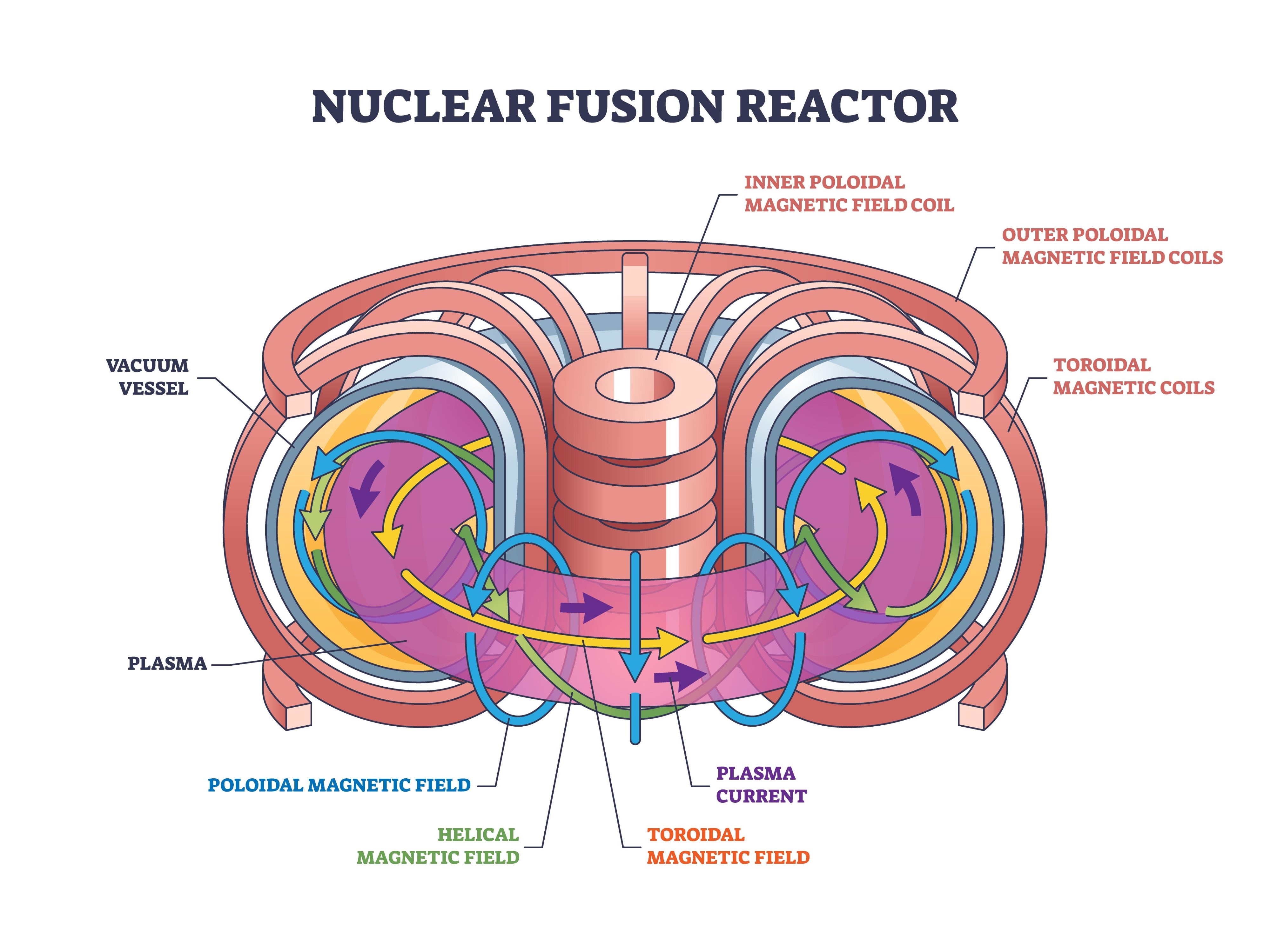 The Fusion 'Heartbeat': A New Hypothesis for Taming Plasma